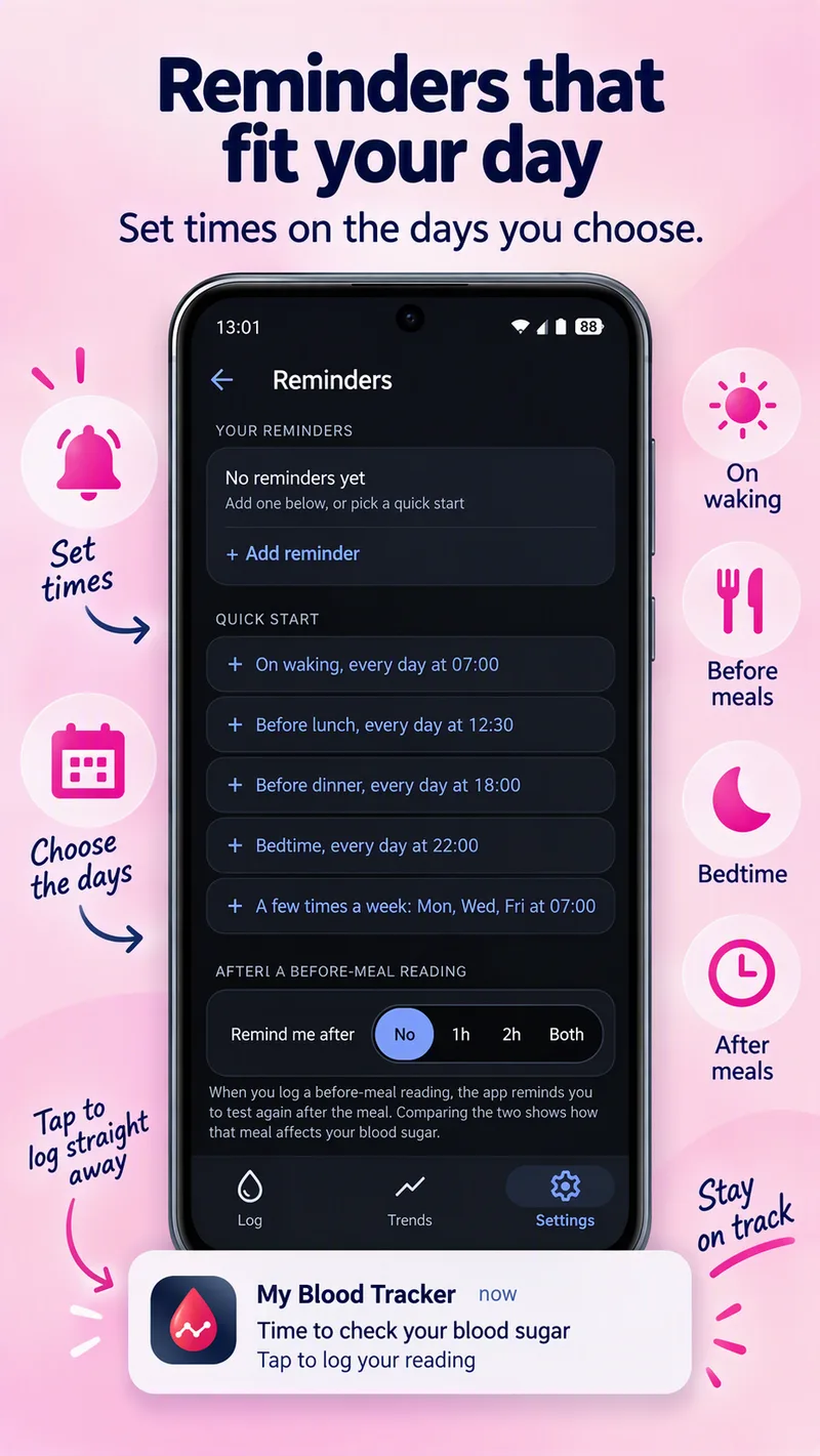 The Reminders screen with quick starts for on waking, before lunch, before dinner and bedtime, and a notification saying Time to check your blood sugar.